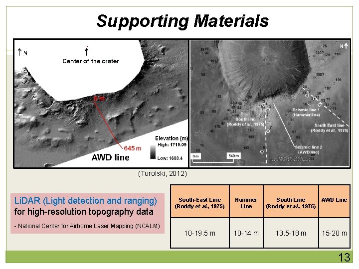 Supporting Materials (Turolski, 2012) Li. DAR (Light detection and ranging) for high-resolution topography data