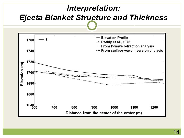 Interpretation: Ejecta Blanket Structure and Thickness 14 