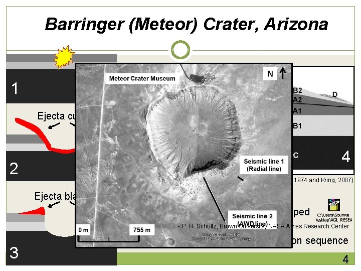 Barringer (Meteor) Crater, Arizona 1 Ejecta curtain 4 2 (Shoemaker et al. , 1974