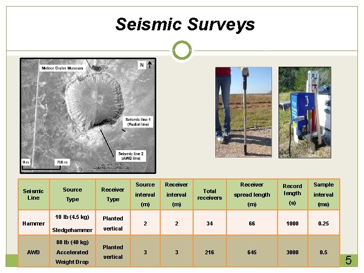 Seismic Surveys Seismic Line Source Receiver Type 10 lb (4. 5 kg) Planted Sledgehammer