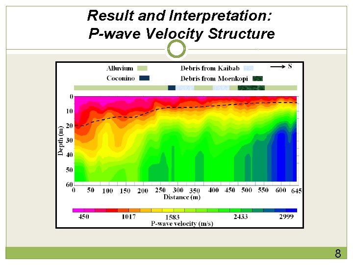 Result and Interpretation: P-wave Velocity Structure 8 