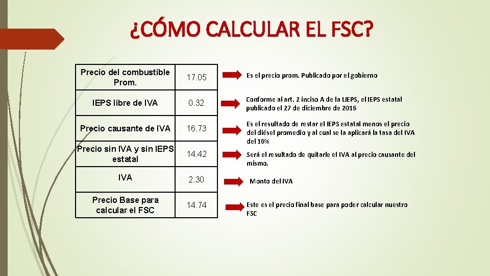 ¿CÓMO CALCULAR EL FSC? Precio del combustible Prom. 17. 05 IEPS libre de IVA