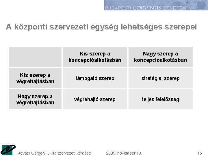 A központi szervezeti egység lehetséges szerepei Kis szerep a koncepcióalkotásban Nagy szerep a koncepcióalkotásban