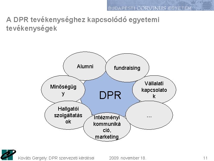 A DPR tevékenységhez kapcsolódó egyetemi tevékenységek Alumni fundraising Minőségüg y Hallgatói szolgáltatás ok DPR