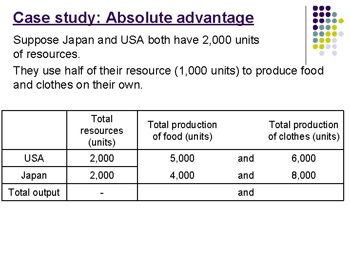 Case study: Absolute advantage Suppose Japan and USA both have 2, 000 units of