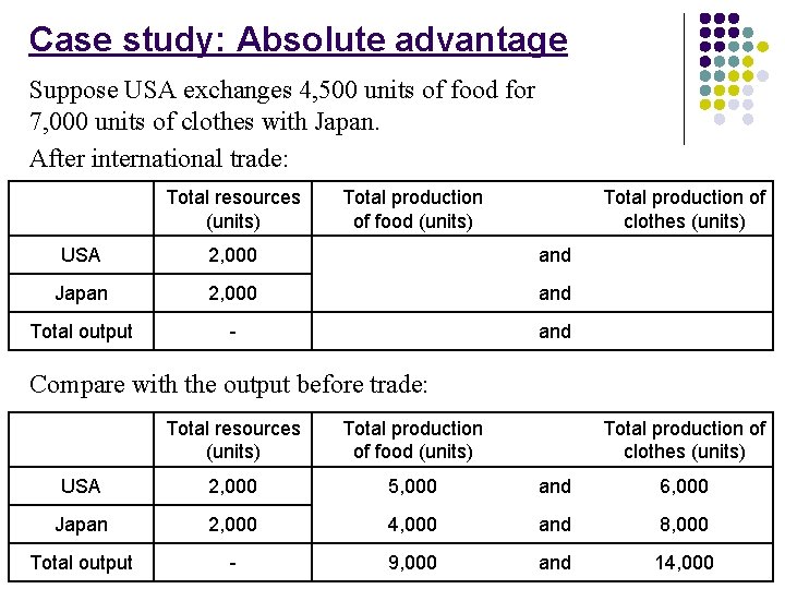 Case study: Absolute advantage Suppose USA exchanges 4, 500 units of food for 7,