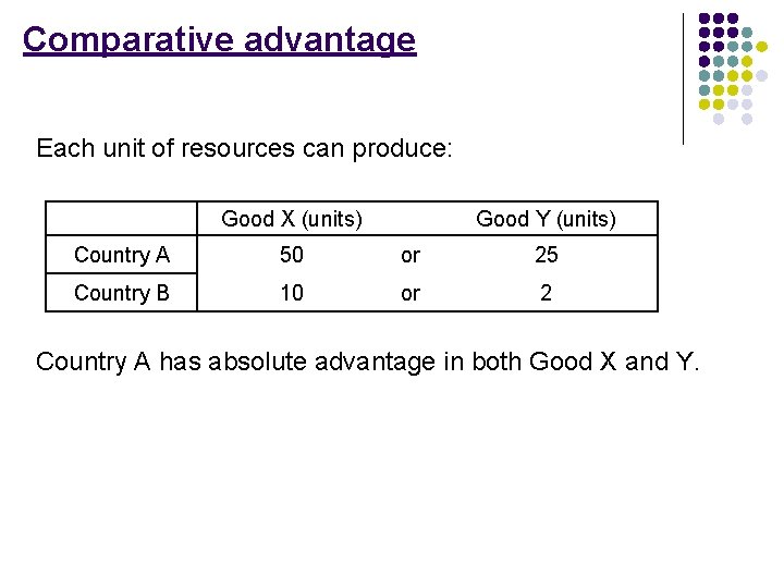 Comparative advantage Each unit of resources can produce: Good X (units) Good Y (units)