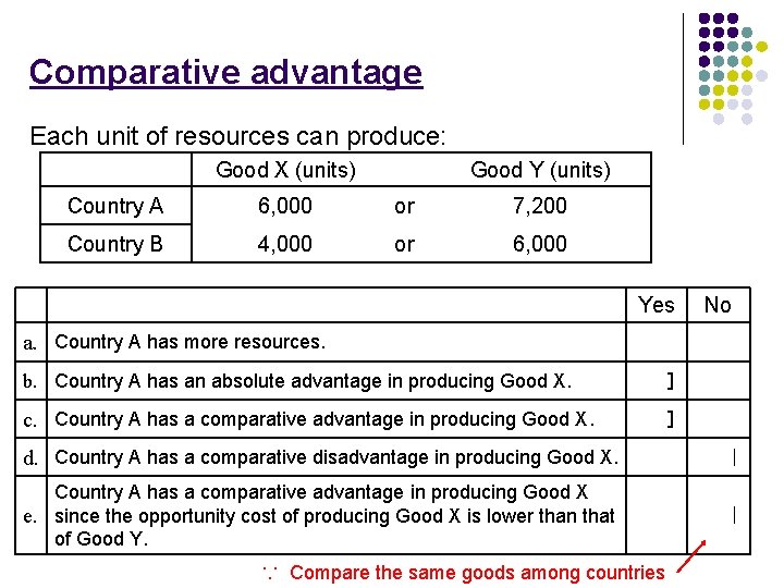 Comparative advantage Each unit of resources can produce: Good X (units) Good Y (units)