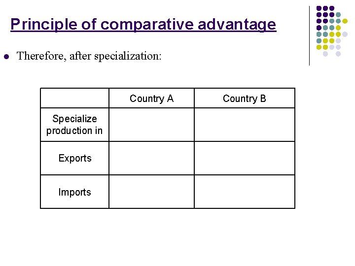 Principle of comparative advantage l Therefore, after specialization: Country A Country B Specialize production