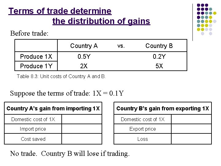 Terms of trade determine the distribution of gains Before trade: Country A Country B