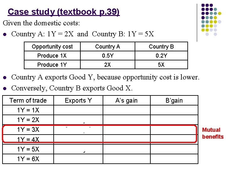 Case study (textbook p. 39) Given the domestic costs: l Country A: 1 Y