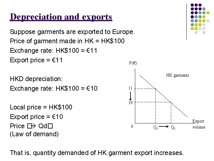 Depreciation and exports Suppose garments are exported to Europe. Price of garment made in