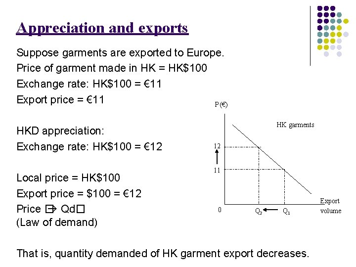 Appreciation and exports Suppose garments are exported to Europe. Price of garment made in