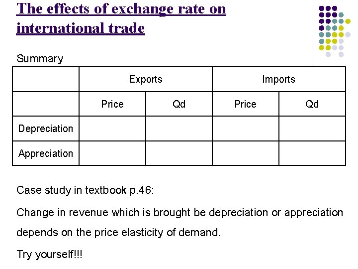 The effects of exchange rate on international trade Summary Exports Price Imports Qd Price