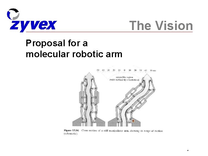 The Vision Proposal for a molecular robotic arm 22 