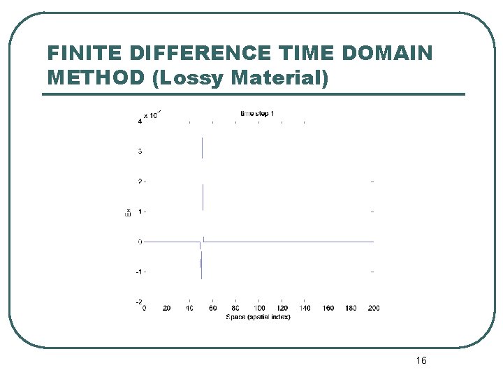 FINITE DIFFERENCE TIME DOMAIN METHOD (Lossy Material) 16 