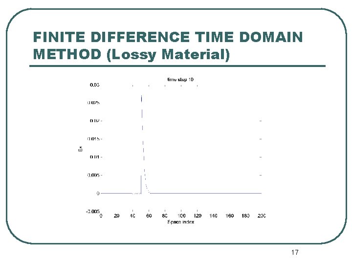 FINITE DIFFERENCE TIME DOMAIN METHOD (Lossy Material) 17 