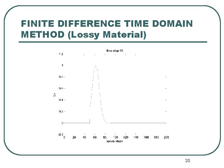 FINITE DIFFERENCE TIME DOMAIN METHOD (Lossy Material) 20 