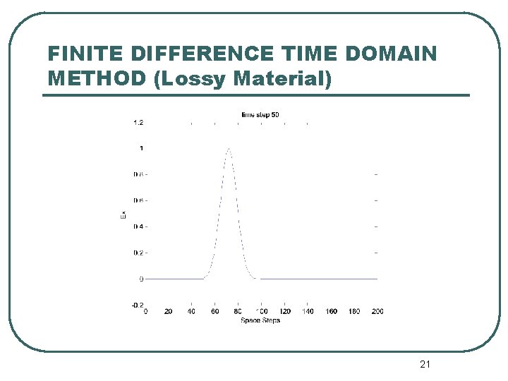FINITE DIFFERENCE TIME DOMAIN METHOD (Lossy Material) 21 