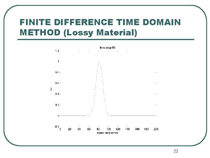 FINITE DIFFERENCE TIME DOMAIN METHOD (Lossy Material) 22 