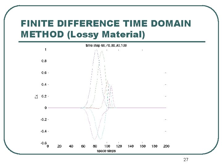 FINITE DIFFERENCE TIME DOMAIN METHOD (Lossy Material) 27 