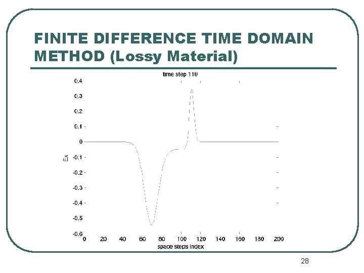 FINITE DIFFERENCE TIME DOMAIN METHOD (Lossy Material) 28 