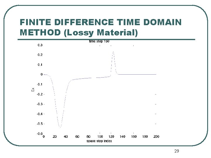 FINITE DIFFERENCE TIME DOMAIN METHOD (Lossy Material) 29 