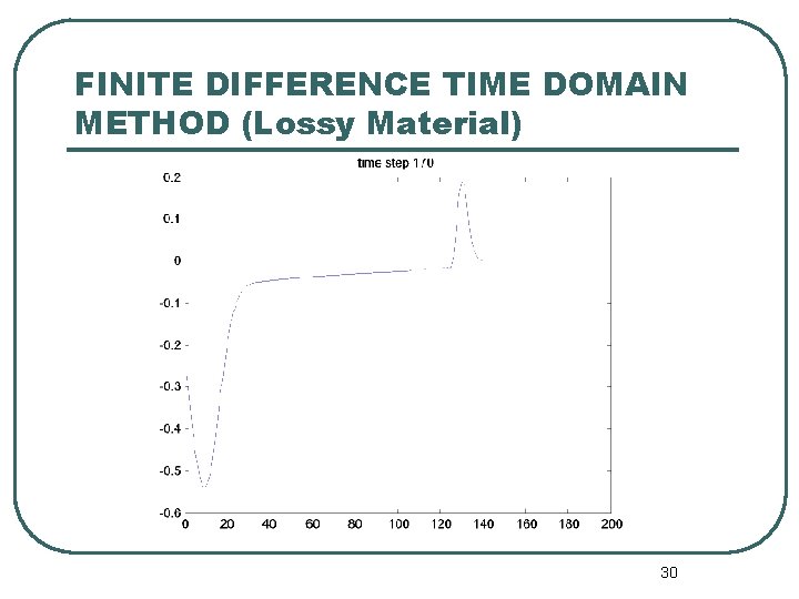FINITE DIFFERENCE TIME DOMAIN METHOD (Lossy Material) 30 