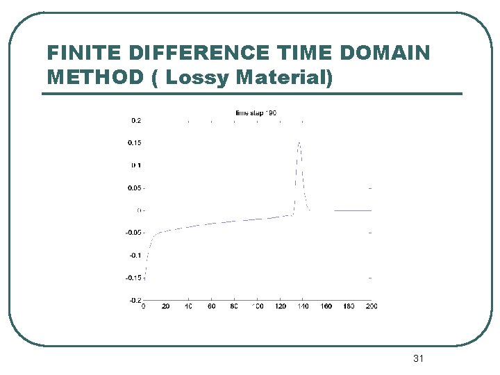 FINITE DIFFERENCE TIME DOMAIN METHOD ( Lossy Material) 31 