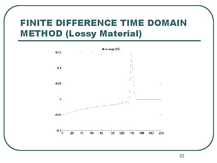 FINITE DIFFERENCE TIME DOMAIN METHOD (Lossy Material) 32 