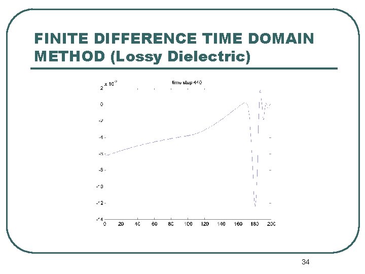 FINITE DIFFERENCE TIME DOMAIN METHOD (Lossy Dielectric) 34 