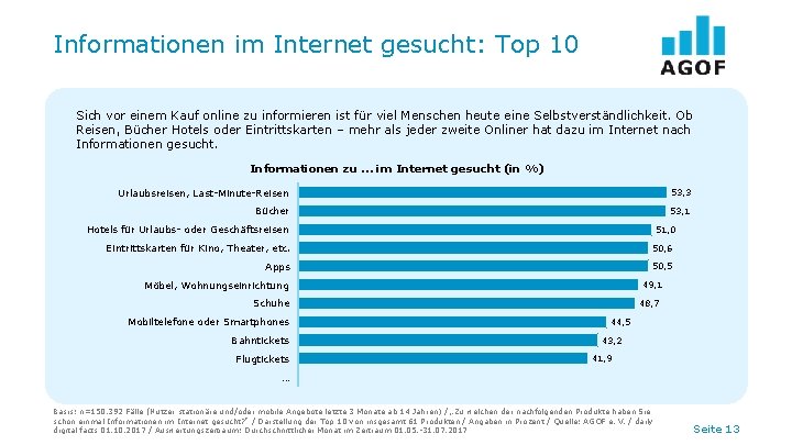 Informationen im Internet gesucht: Top 10 Sich vor einem Kauf online zu informieren ist