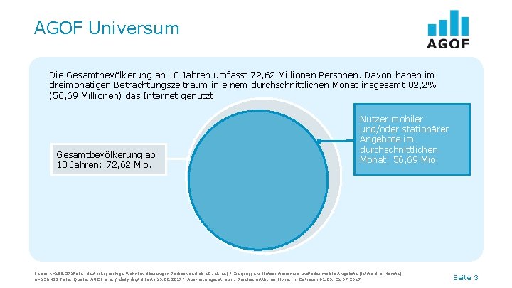 AGOF Universum Die Gesamtbevölkerung ab 10 Jahren umfasst 72, 62 Millionen Personen. Davon haben