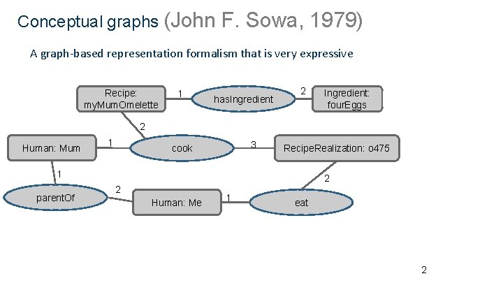 Conceptual graphs (John F. Sowa, 1979) A graph-based representation formalism that is very expressive