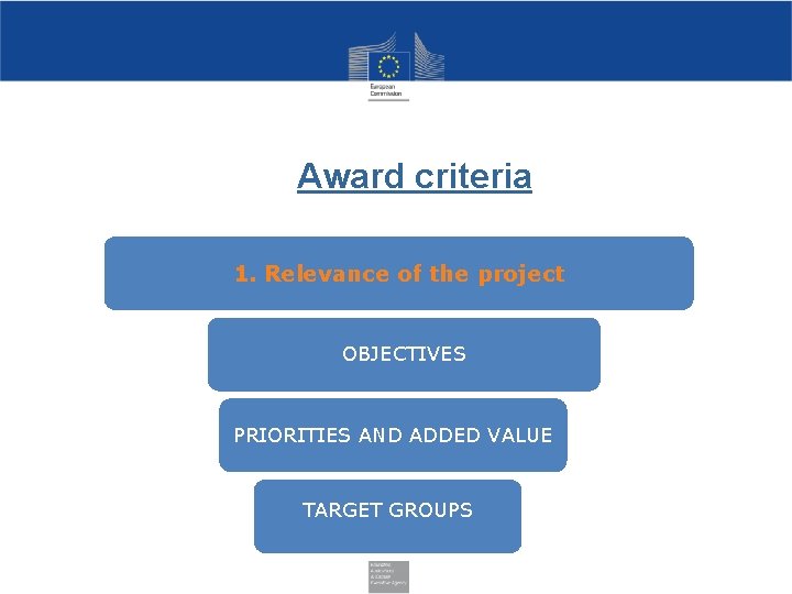 Award criteria 1. Relevance of the project OBJECTIVES PRIORITIES AND ADDED VALUE TARGET GROUPS