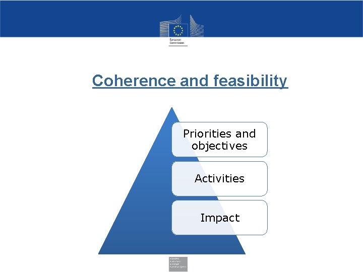 Coherence and feasibility Priorities and objectives Activities Impact 