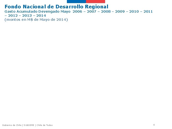 Fondo Nacional de Desarrollo Regional Gasto Acumulado Devengado Mayo 2006 – 2007 – 2008