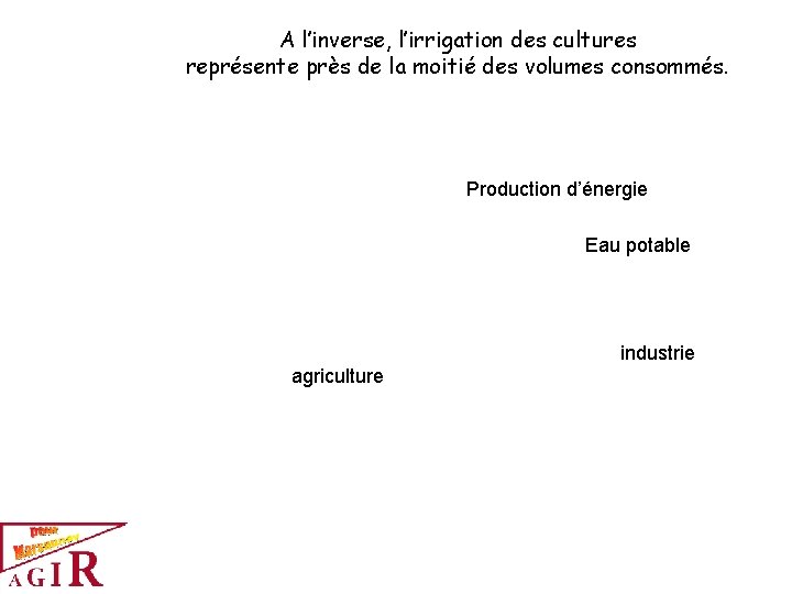 A l’inverse, l’irrigation des cultures représente près de la moitié des volumes consommés. Production