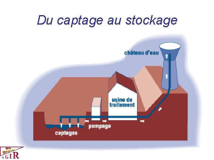 Du captage au stockage 