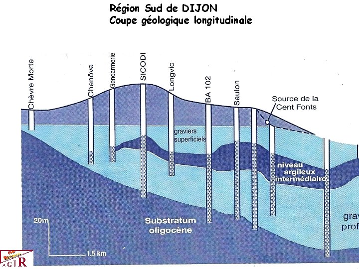 Région Sud de DIJON Coupe géologique longitudinale 