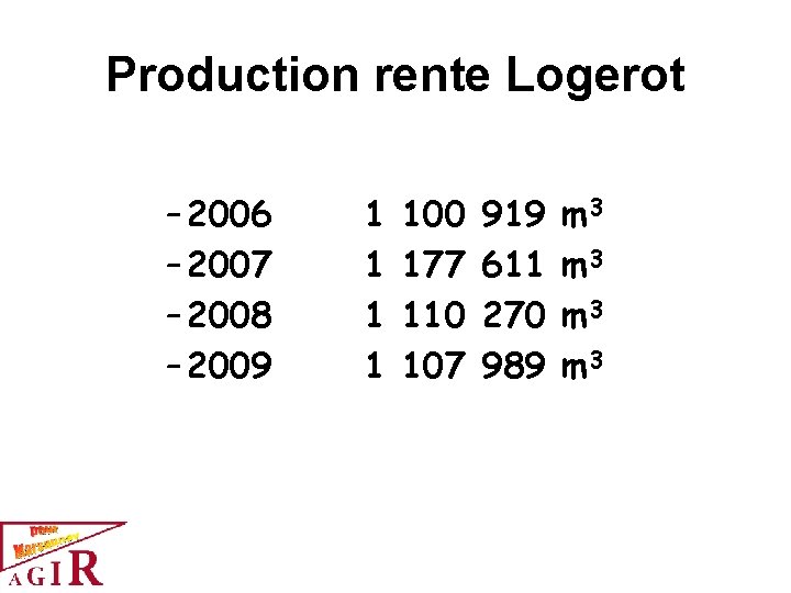 Production rente Logerot – 2006 – 2007 – 2008 – 2009 1 1 100