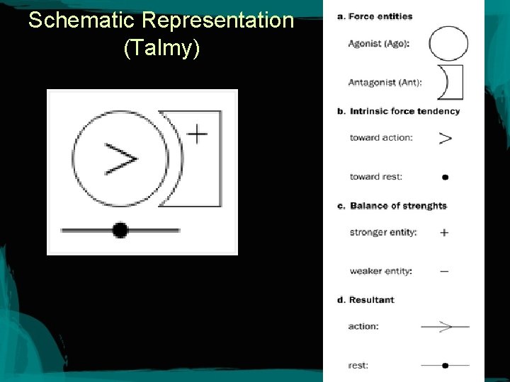 Schematic Representation (Talmy) 