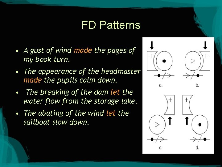 FD Patterns • A gust of wind made the pages of my book turn.