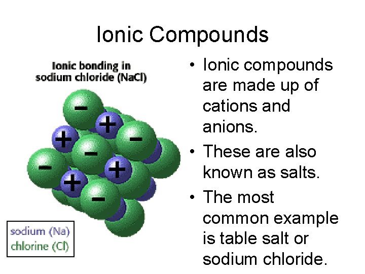 Chemical Names and Formulas Chapter 6 Part I