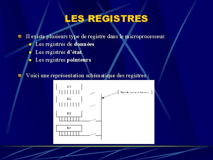LES REGISTRES Il existe plusieurs type de registre dans le microprocesseur. l Les registres