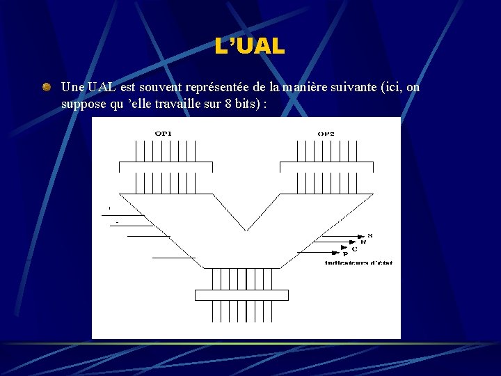 L’UAL Une UAL est souvent représentée de la manière suivante (ici, on suppose qu