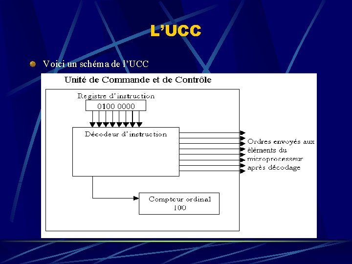 L’UCC Voici un schéma de l’UCC 