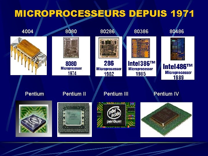 MICROPROCESSEURS DEPUIS 1971 4004 Pentium 8080 Pentium II 80286 Pentium III 80386 80486 Pentium