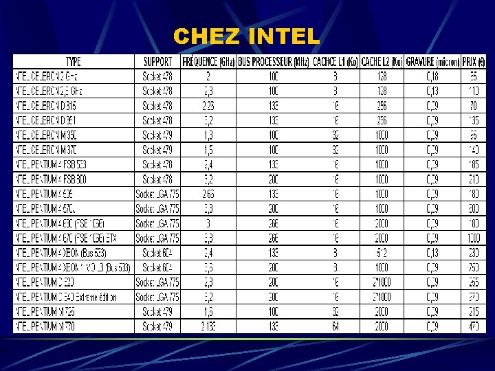 CHEZ INTEL 