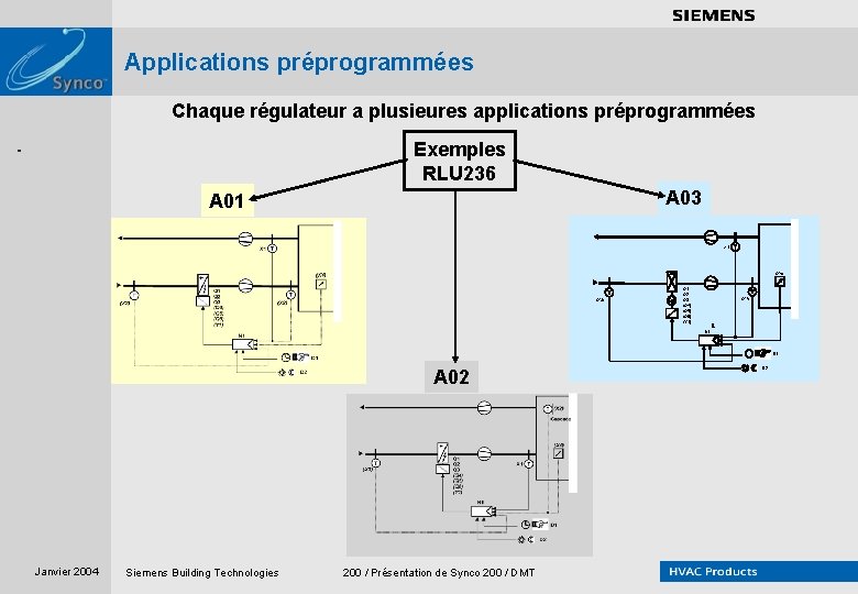 . . . . Applications préprogrammées Chaque régulateur a plusieures applications préprogrammées Exemples RLU